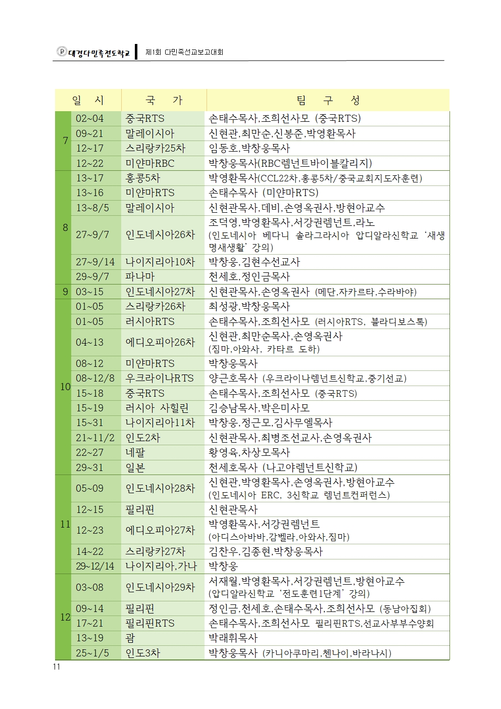 대경다민족-2018선교보고대회012.jpg