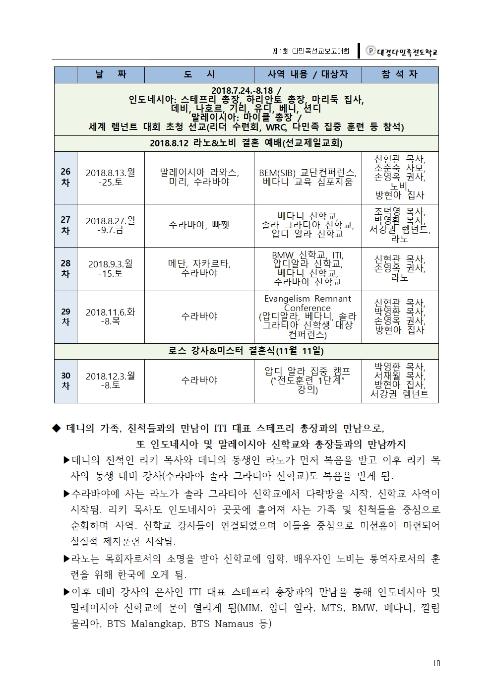 대경다민족-2018선교보고대회019.jpg