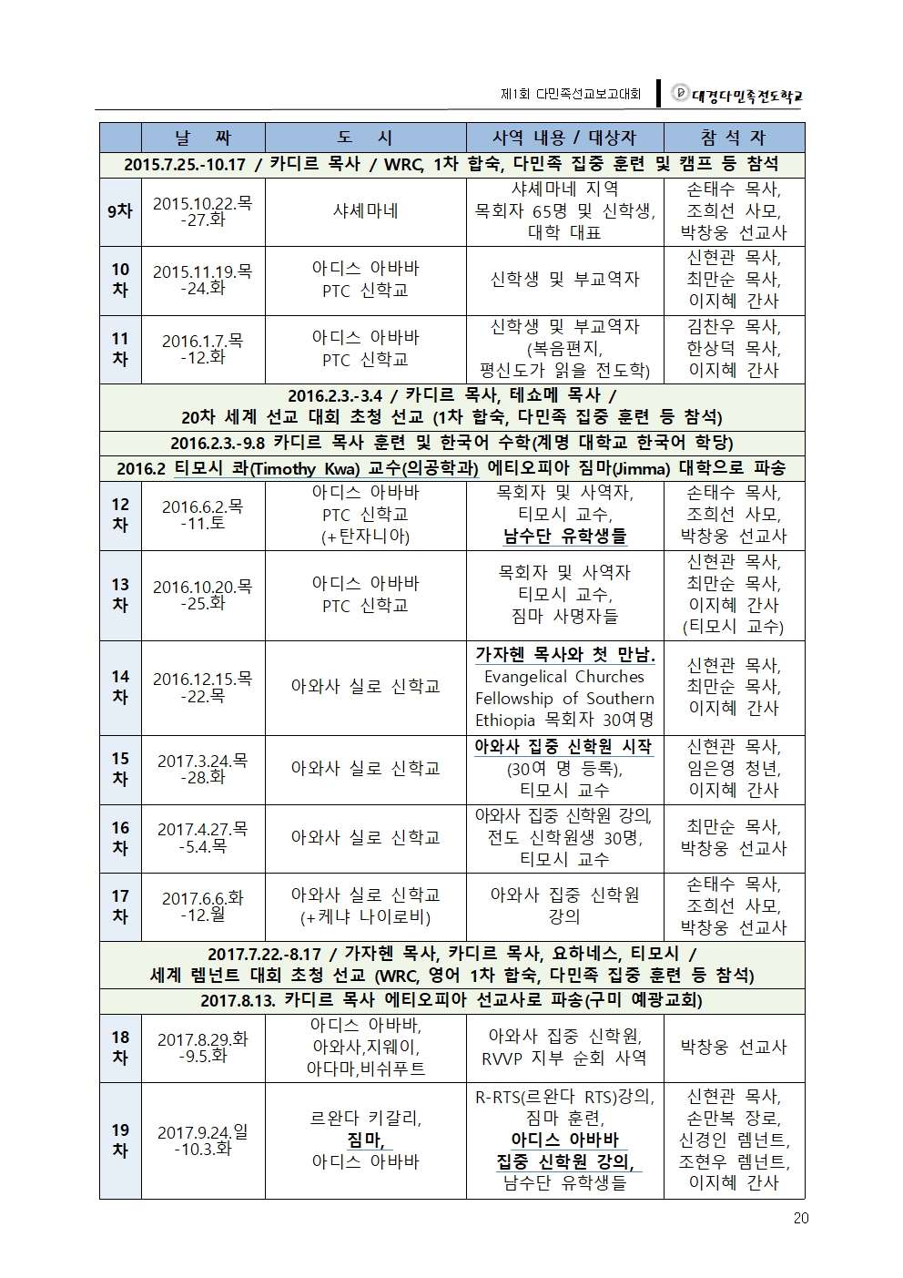 대경다민족-2018선교보고대회021.jpg