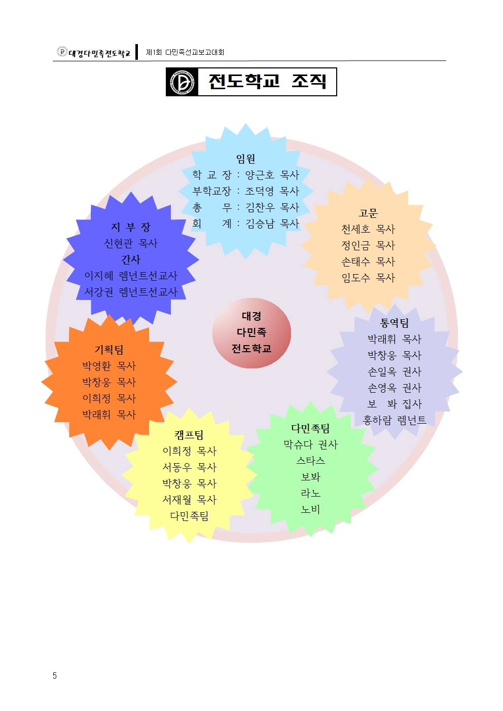 대경다민족-2018선교보고대회006.jpg