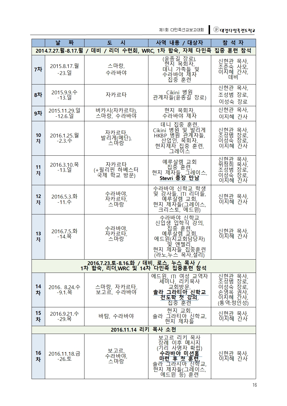 대경다민족-2018선교보고대회017.jpg