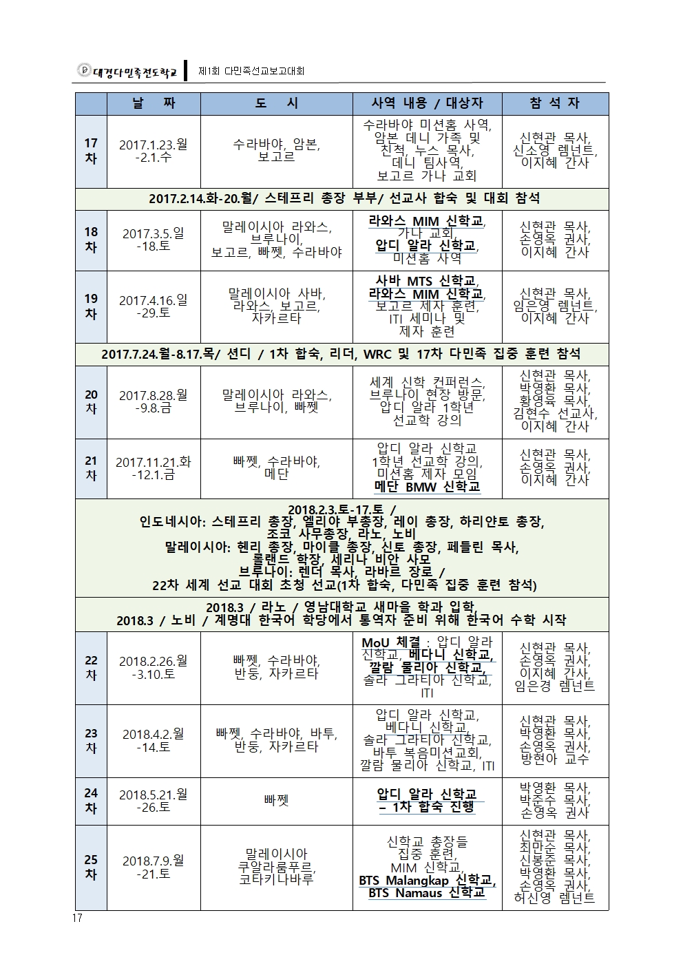 대경다민족-2018선교보고대회018.jpg