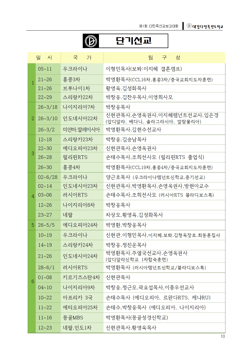 대경다민족-2018선교보고대회011.jpg