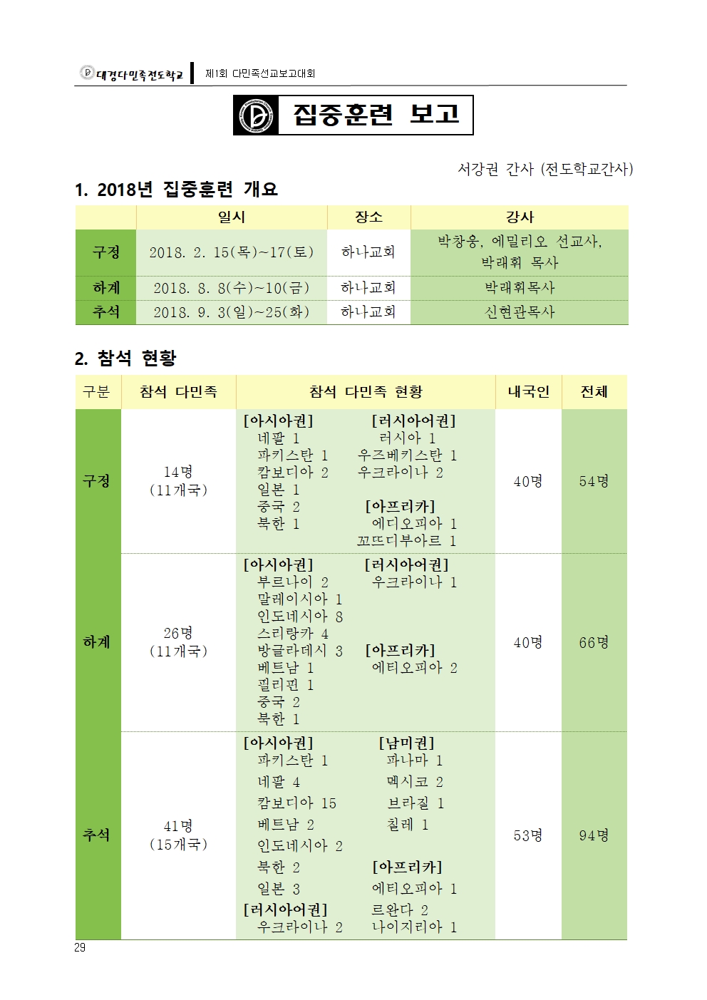 대경다민족-2018선교보고대회030.jpg